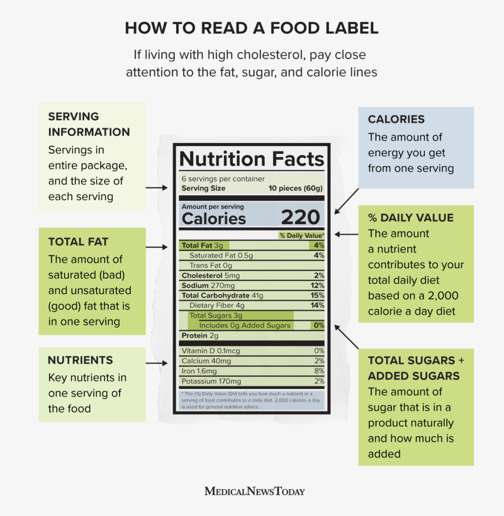 Nutrition Label